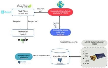 Web GIS Platform.jpg